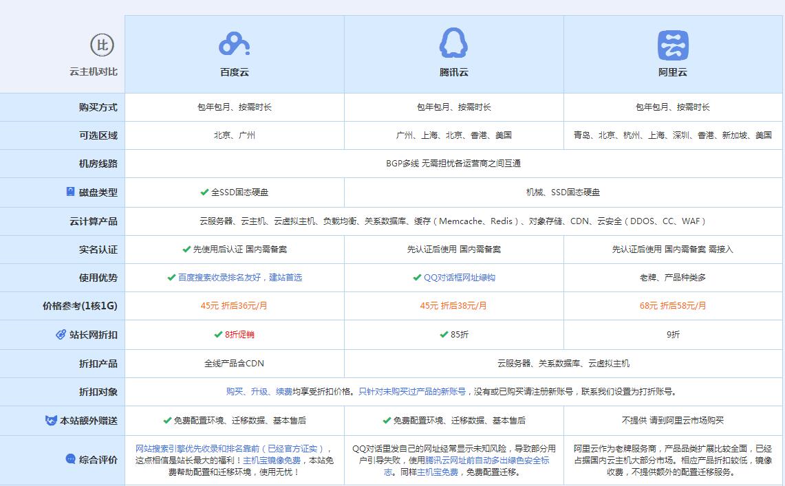 汉台云主机代理对比.jpg